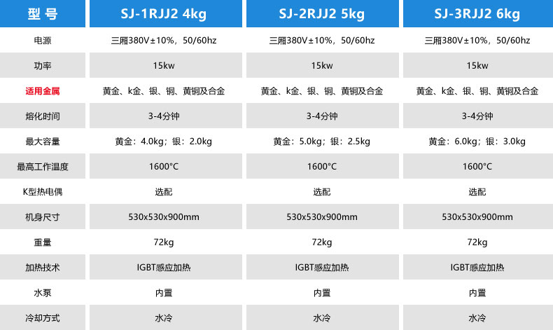 首饰熔金设备参数